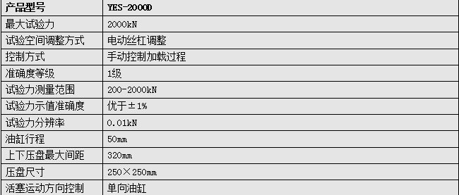 數顯壓力草莓视频网站下载
