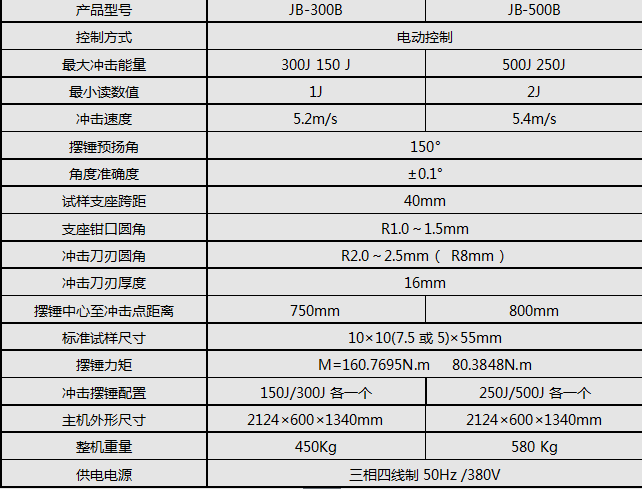 JB-300B/300J半自動衝擊草莓视频网站下载