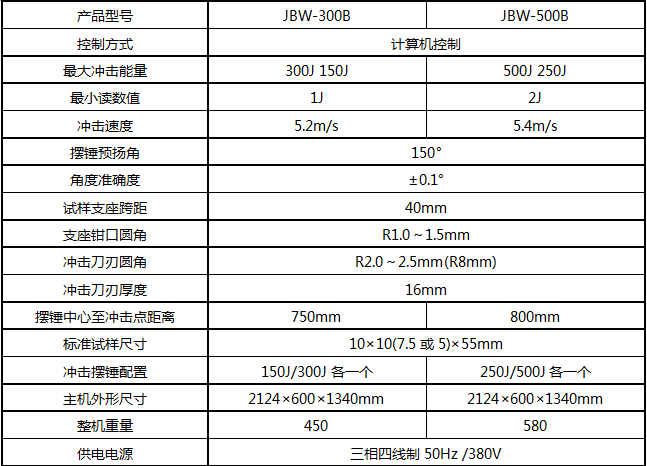 JBW-500B/500J微機屏顯半自動衝擊草莓视频网站下载