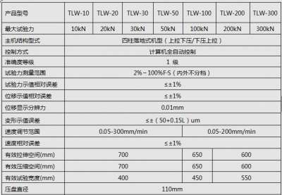 5KN/10KN/20KN微機全自動彈簧拉壓草莓视频网站下载