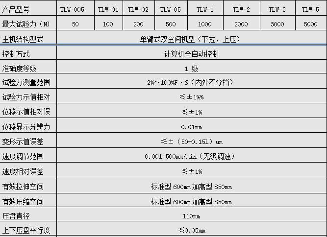 500N/1KN/2KN微機全自動彈簧拉壓草莓视频网站下载