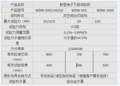 TLS-50I手動數顯式彈簧拉壓草莓视频网站下载