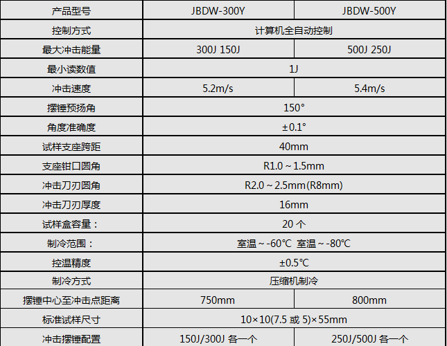 300J/500J微機全自動低溫衝擊草莓视频网站下载