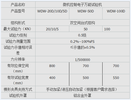 微機控製式人造板靜曲強度草莓视频网站下载