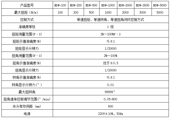 閥門開關彈簧扭轉草莓视频网站下载