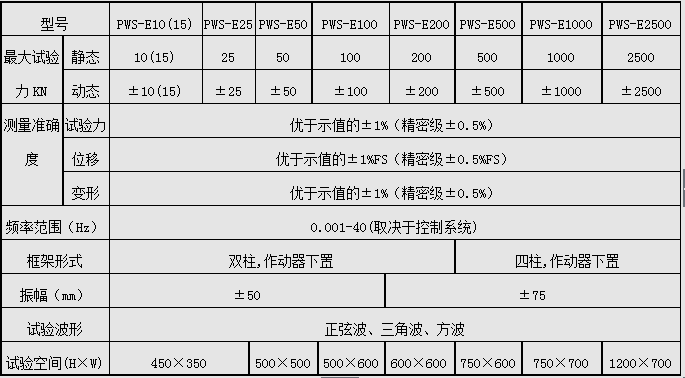 PWS-250/250KN電液伺服動靜萬能草莓视频网站下载