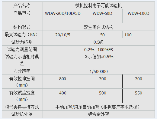 銅絲拉伸強度草莓视频网站下载
